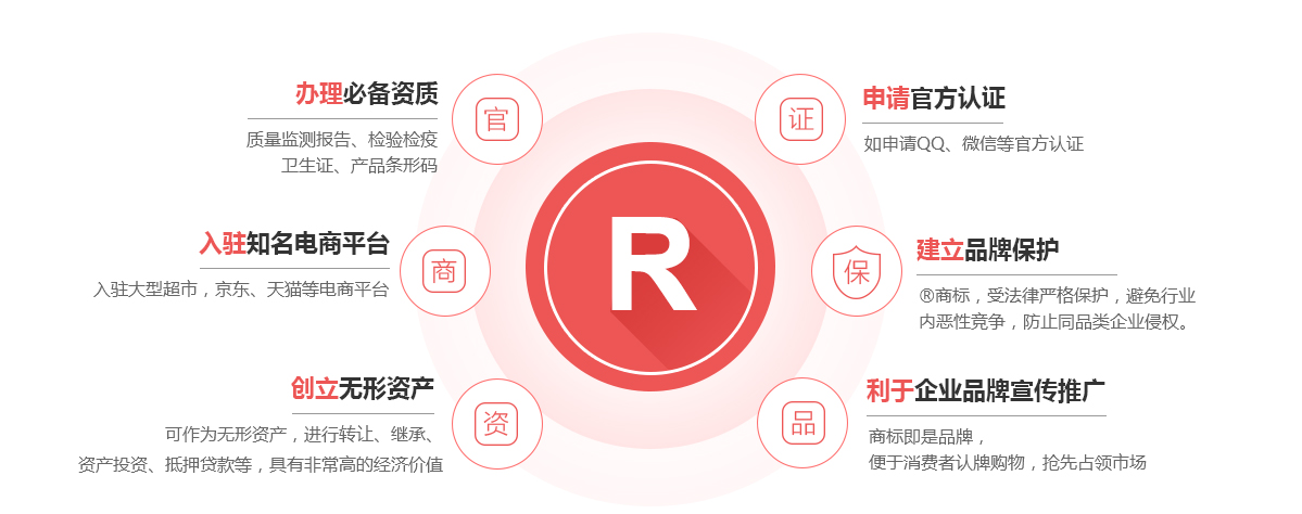 易门商标注册的作用